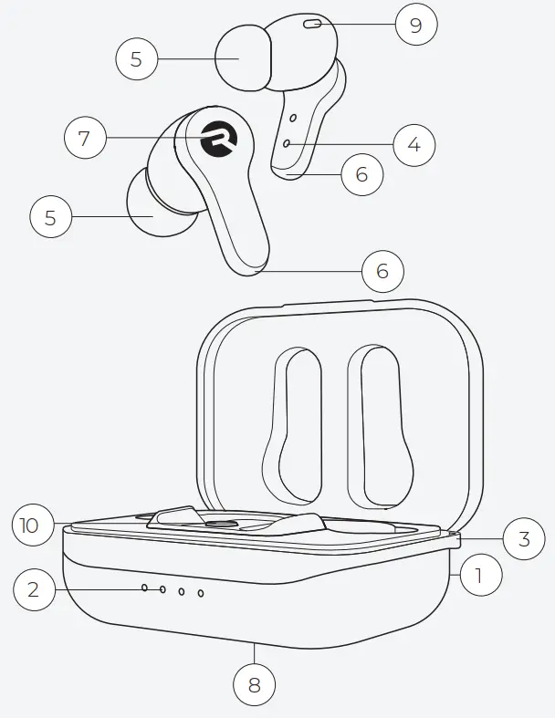 RAYCON E85 Ultra The Work Earbuds - UNITATA GLANCE