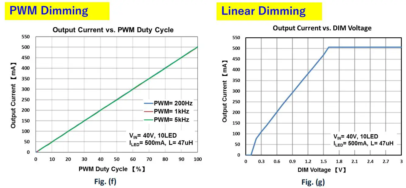 MOUSER TS19503CB10H Step-Down LED Driver User Manual - Fig f,g