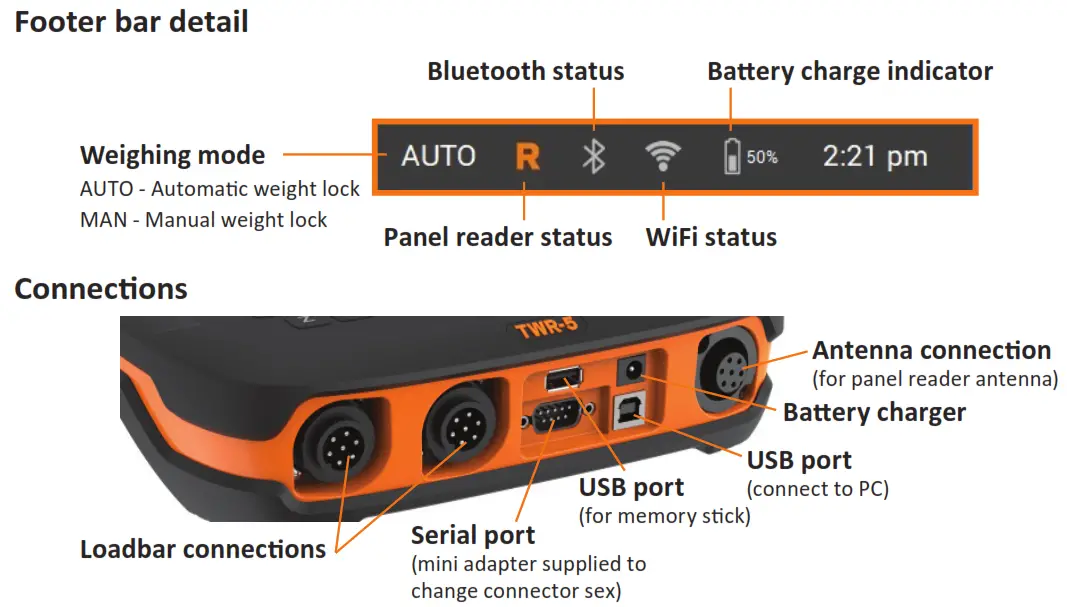 GALLAGHER TWR-5 Weigh Scale and Data Controller - Footer bar detail