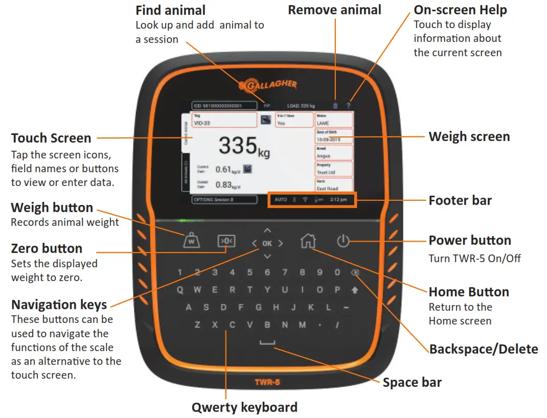 GALLAGHER TWR-5 Weigh Scale and Data Controller - UNDERSTANDING