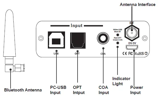 FOSI AUDIO S08L5F1385 K1 Bluetooth 5.0 DAC Headphone Amplifier 2