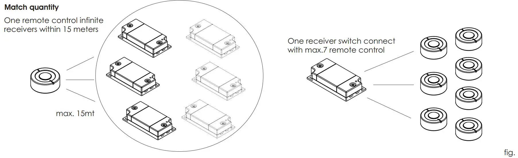 Domus Line V17 Radio Receiver for Lighting Control Instruction Manual - Fig 9