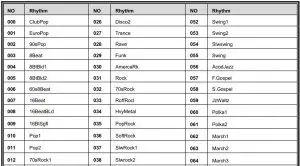 FIG 11 Rhythm catalog