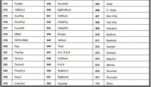 FIG 12 Rhythm catalog