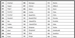 FIG 13 Rhythm catalog
