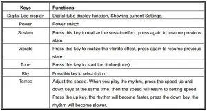FIG 3 Description of controls