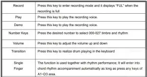 FIG 4 Description of controls