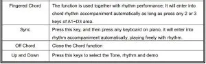 FIG 5 Description of controls