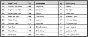 FIG 6 Timbre catalog