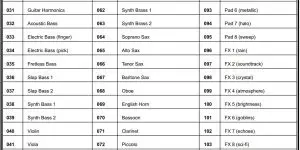 FIG 8 Timbre catalog