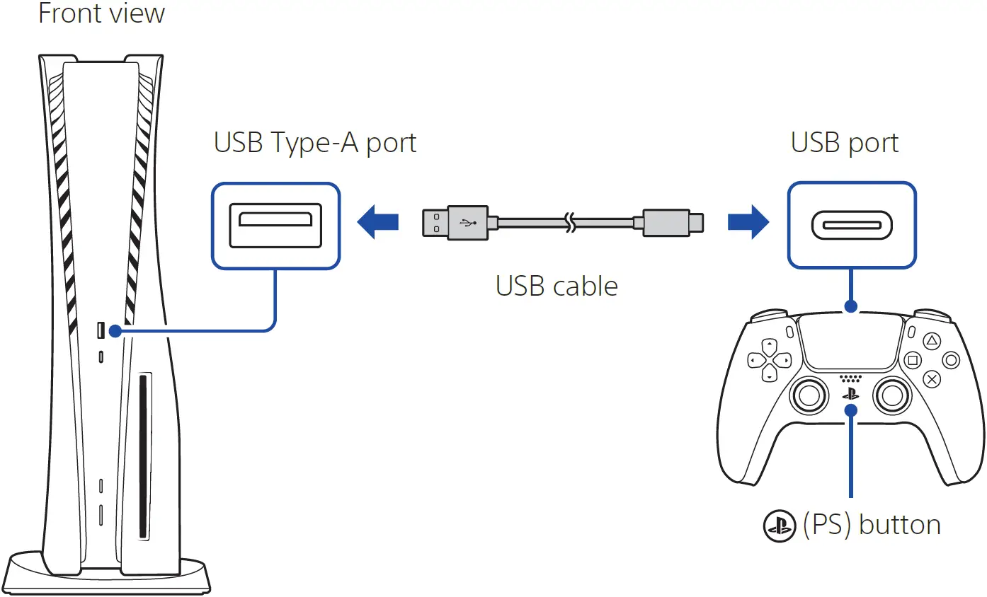 Connect your wireless controller to your console using a USB cable, and then press the (PS) button