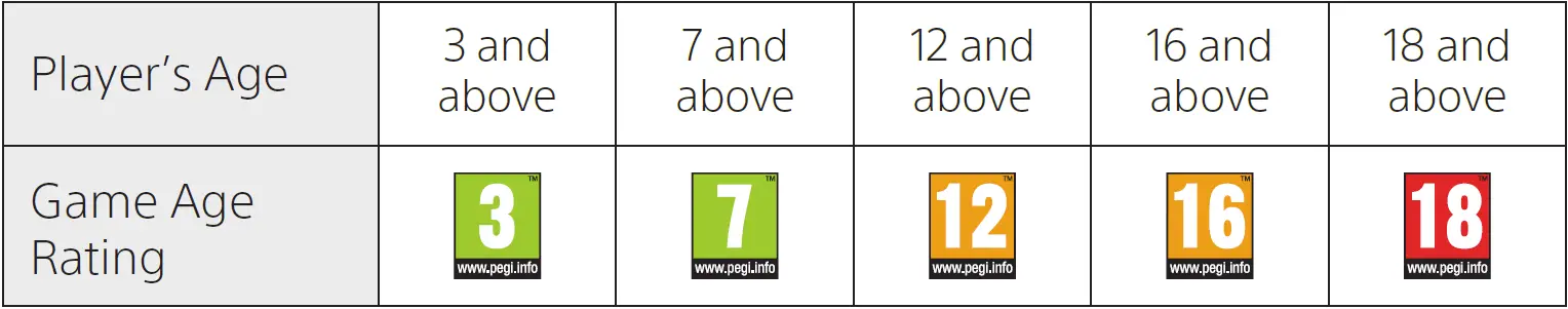 Europe, Africa and India