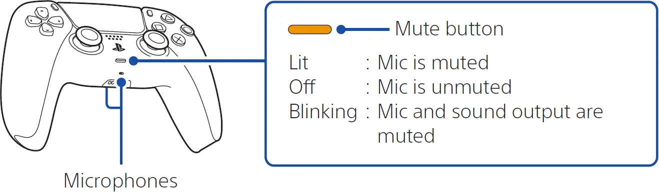 Mute your microphone
