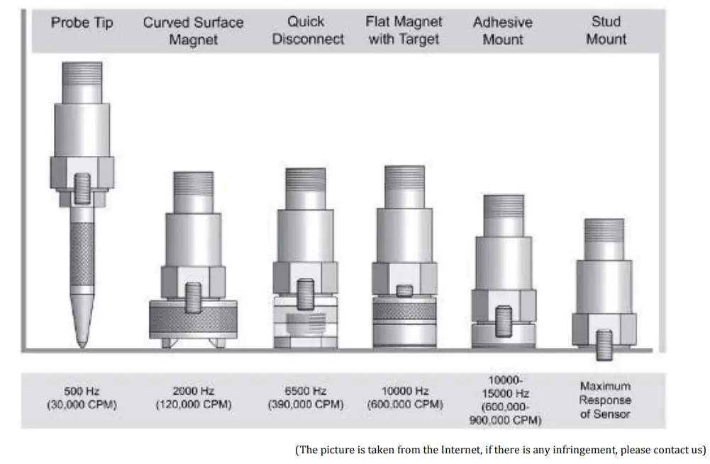 ZiFiSense VTD01 ZETA Edge AI Vibration Sensor - fig