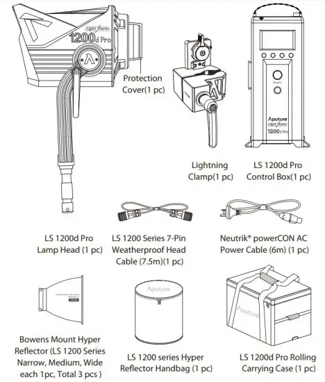 Aputure LS 1200D Pro LED Light - Components List