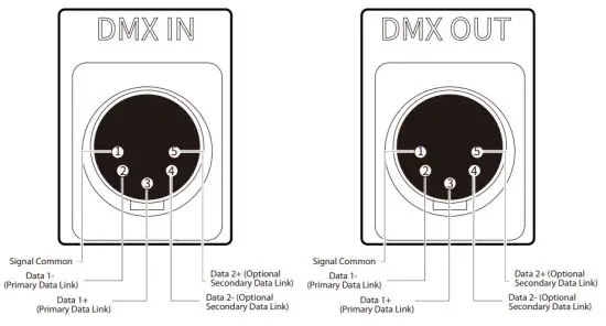 Aputure LS 1200D Pro LED Light - Connecting to DMX 2