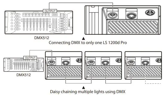 Aputure LS 1200D Pro LED Light - Connecting to DMX