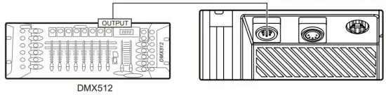 Aputure LS 1200D Pro LED Light - Controlling Device Via DMX