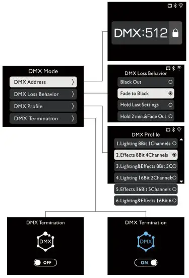 Aputure LS 1200D Pro LED Light - DMX Mode