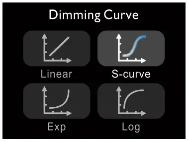 Aputure LS 1200D Pro LED Light - Dimming Curves