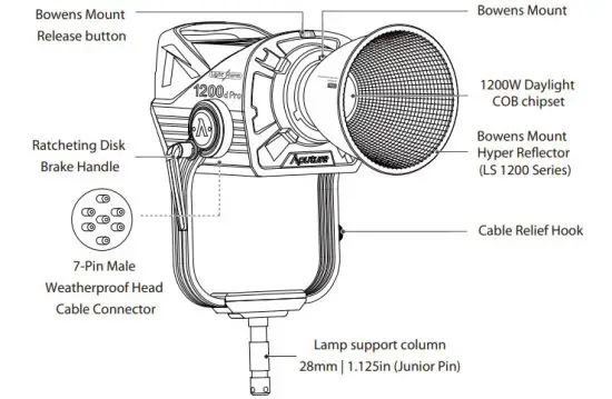 Aputure LS 1200D Pro LED Light - Product Details