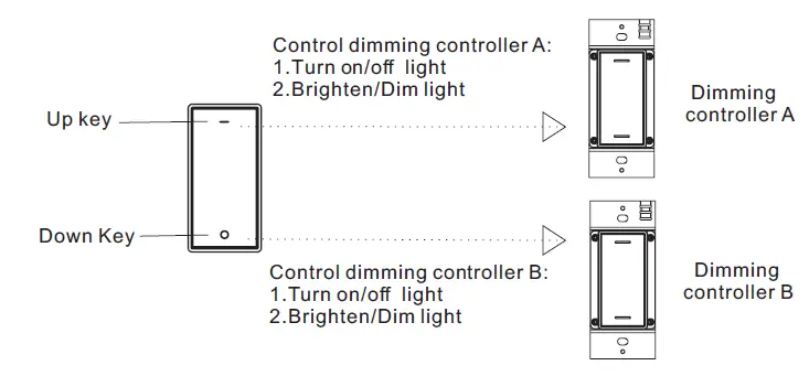 LOTUS-ERC111-Smart-Wi-Fi-Dimmer-fig-5