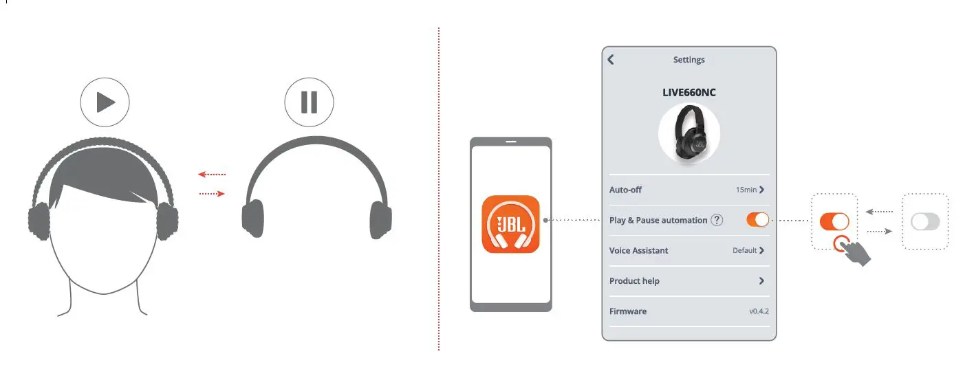 JBL- Live- 660 NC- Wireless -Over- Ear NC- Headphones-FIG 7