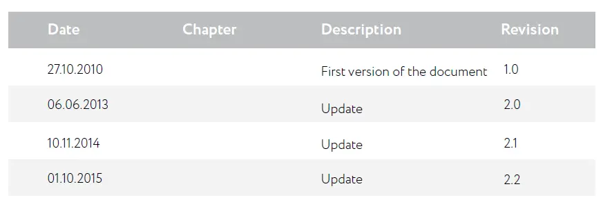 ABRITES-AVDI-Diagnostics-For-Chrysler-Dodge-Jeep-3