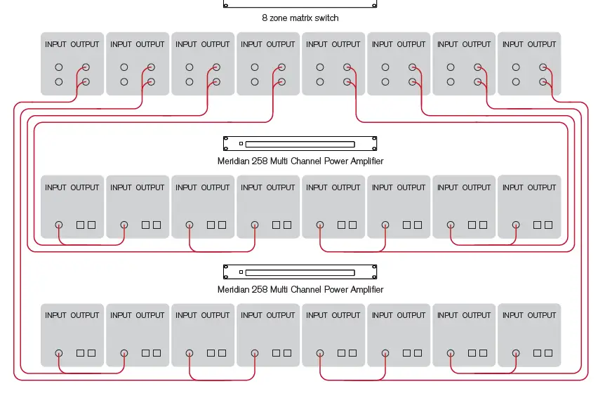 MERIDIAN-258-Eight-Channel-Power-Amplifier-FIG-3