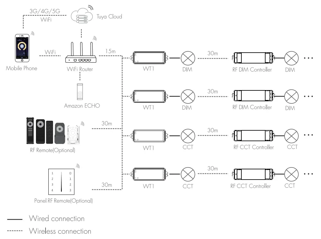 LEDYi Lighting WT1 WiFi and RF 2CH LED Controller - fig 1