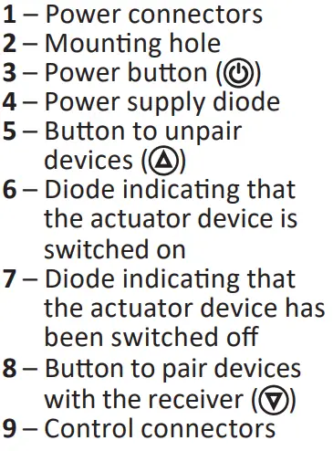AURATON Aquila SET Wireless Thermostat User Manual - Receiver