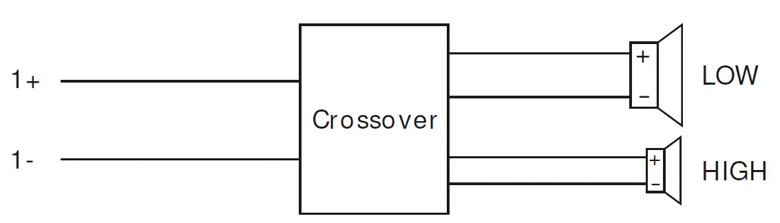 Beta-Three-MU15-15-Inch-Two-Way-Full-Range-Speaker-with-Built-In Crossover-FIG-2