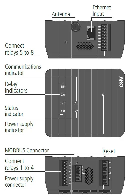 5041 Akonet.Edge Communications gateway-fig1