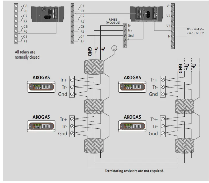 5041 Akonet.Edge Communications gateway-fig5