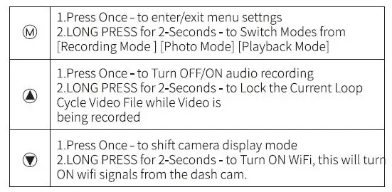 AZDOME-M550-Dash-Cam-3-Channel-Built-in-WiFi-GPS-With-64GB-Card-Front-Inside-fig-4