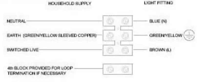 B Q Station Outdoor Circular Hanging Wall Light Stainless Steel - fig2