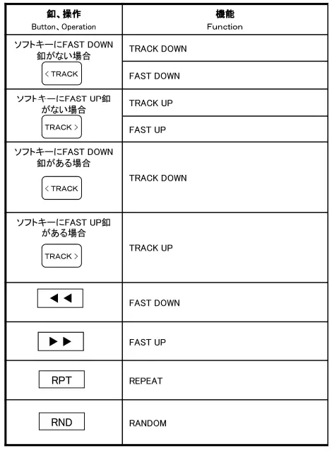 DENSO-FT0025A-Comb-Player-A-FIG-5
