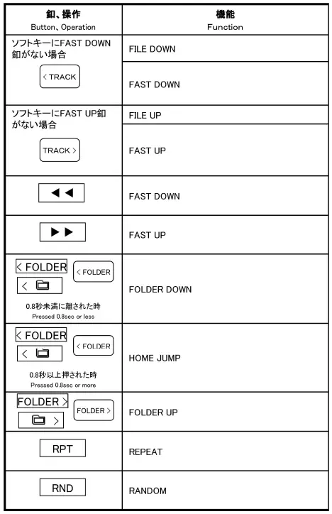DENSO-FT0025A-Comb-Player-A-FIG-7