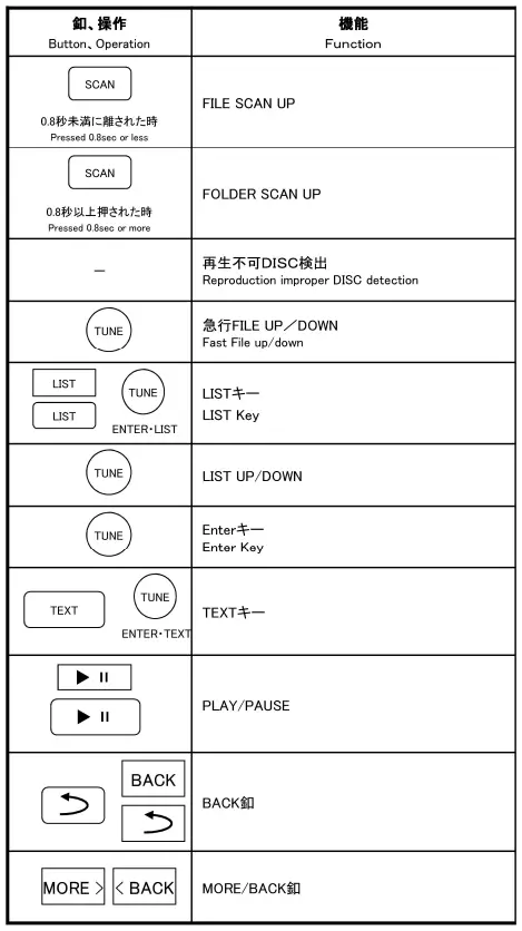 DENSO-FT0025A-Comb-Player-A-FIG-8
