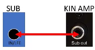 Totem Acoustique KINAMP Integrated Amplifier fig 6