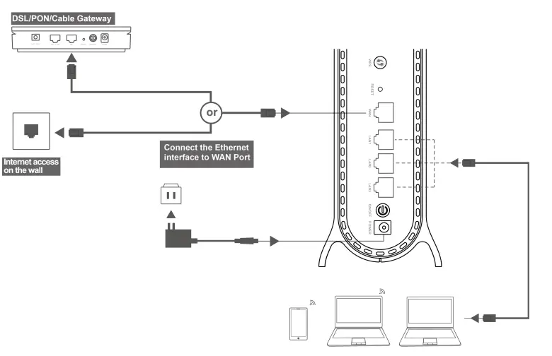 AZORES AX3000 PRO WiFi-6 Wireless Router fig 2