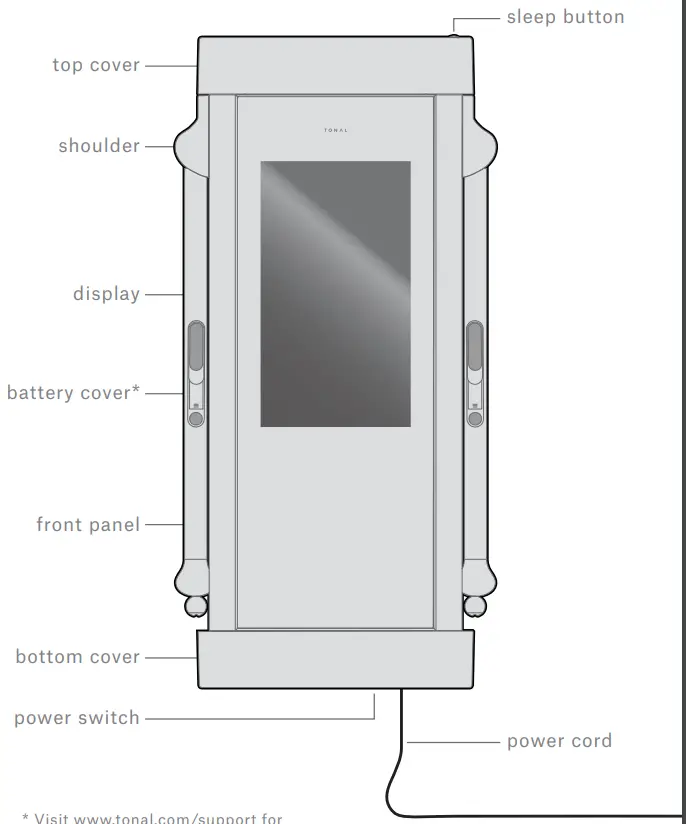 0201 Angle Lever and Rotate Arm Button Control Unit Overview