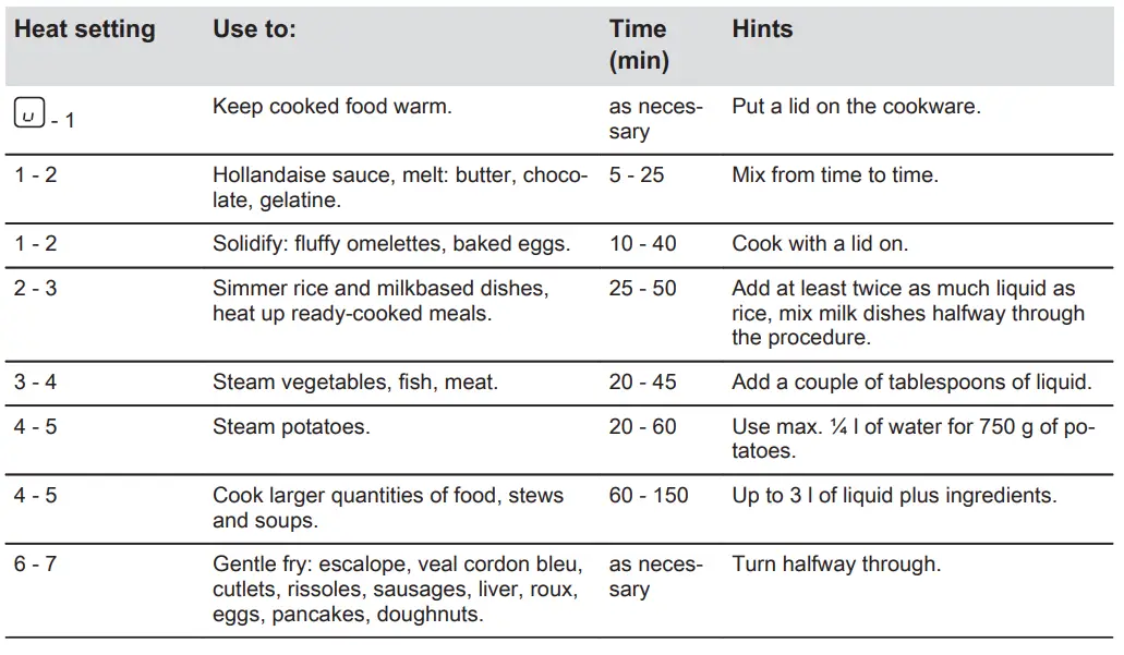 zANUSSI ZITN641K Hob 19