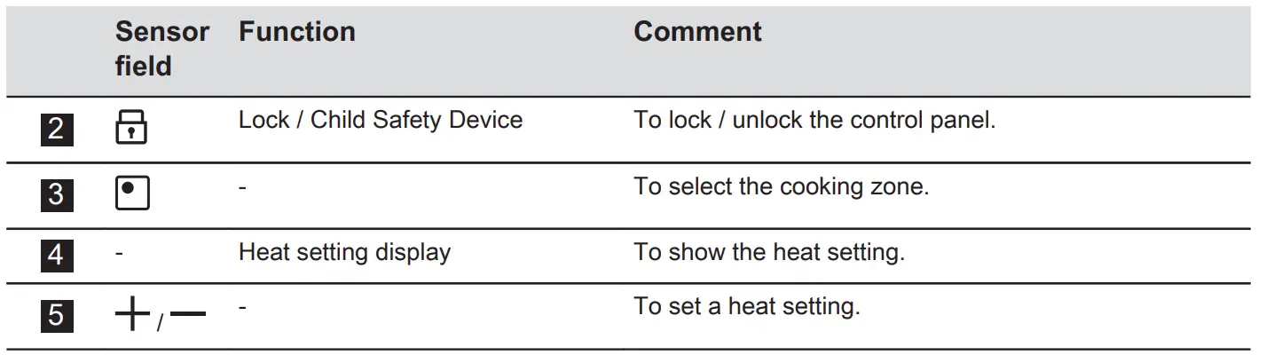 zANUSSI ZITN641K Hob 7