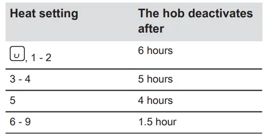 zANUSSI ZITN641K Hob 9