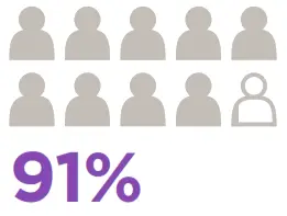 Lenovo fuel smarter hybrid collaboration - fig7