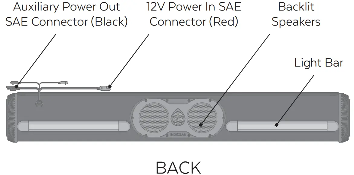 SoundExtreme Layout