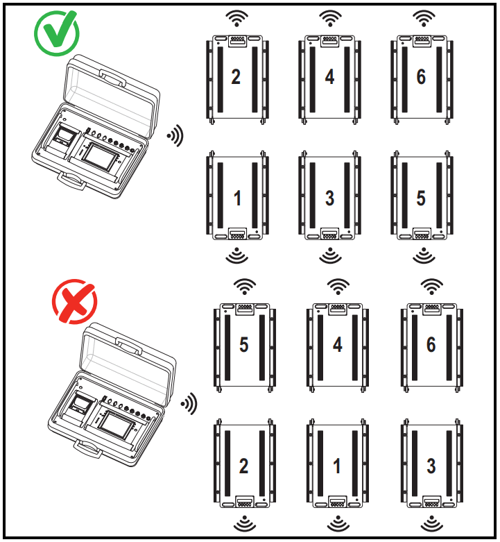 RICE LAKE 214609 Load Ranger 24 GHz RF Module Retrofit - FIG 34