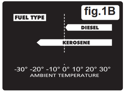 SEALEVEL AB1258.V4 Space Warmer - FIG3