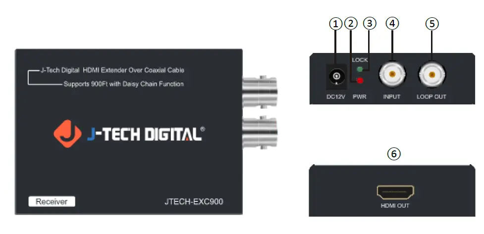 J-Tech Digital JTD-2860 Daisy Chain HDMI over Coaxial Extender fig 3